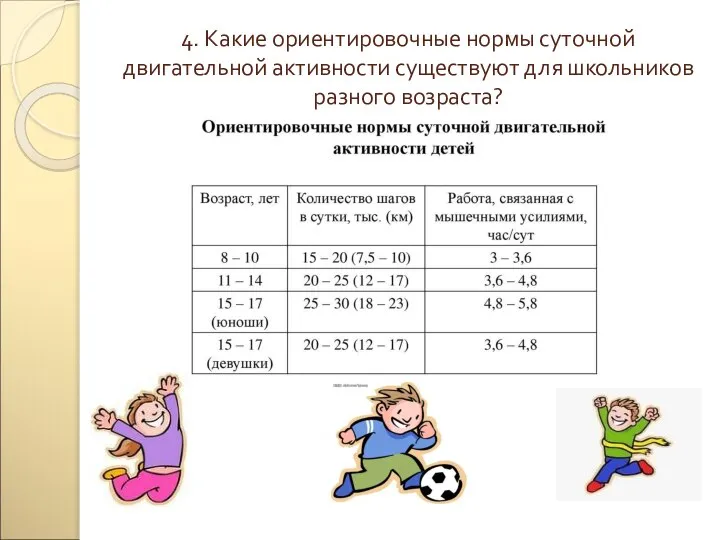 4. Какие ориентировочные нормы суточной двигательной активности существуют для школьников разного возраста?