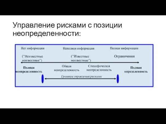 Управление рисками с позиции неопределенности: