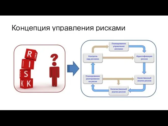 Концепция управления рисками