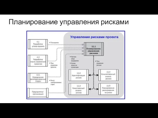 Планирование управления рисками