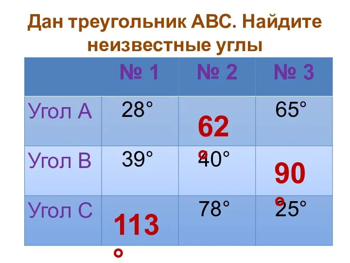 Дан треугольник АВС. Найдите неизвестные углы 113° 62° 90°