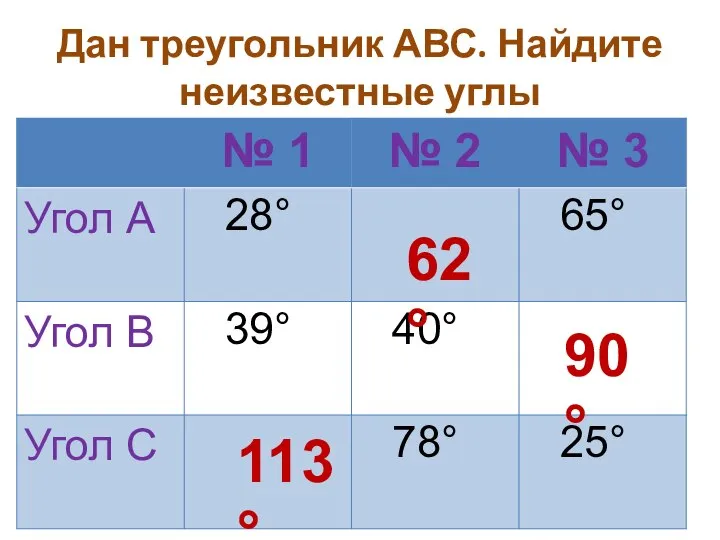 Дан треугольник АВС. Найдите неизвестные углы 113° 62° 90°