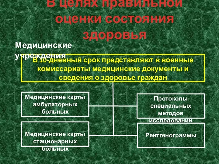 В целях правильной оценки состояния здоровья В 10-дневный срок представляют в военные