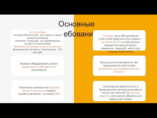 Основные требования Чистые активы: не менее 600 млн руб - для казино