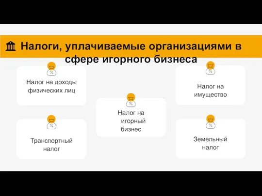 Налог на доходы физических лиц Транспортный налог Налог на имущество Налоги, уплачиваемые