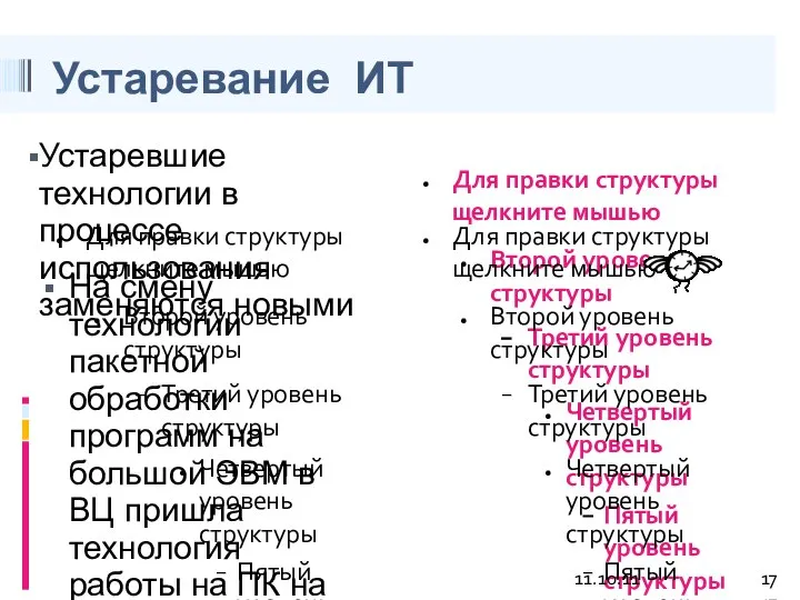 11.10.11 Устаревание ИТ Устаревшие технологии в процессе использования заменяются новыми На смену