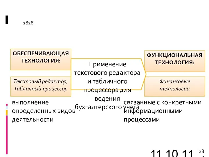 11.10.11 ФУНКЦИОНАЛЬНАЯТЕХНОЛОГИЯ: Финансовые технологии ОБЕСПЕЧИВАЮЩАЯ ТЕХНОЛОГИЯ: Текстовый редактор, Табличный процессор Применение текстового