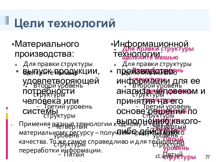 11.10.11 Цели технологий Материального производства: Информационной технологии: выпуск продукции, удовлетворяющей потребности человека