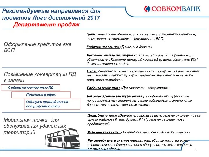 Рекомендуемые направления для проектов Лиги достижений 2017 Департамент продаж Оформление кредитов вне