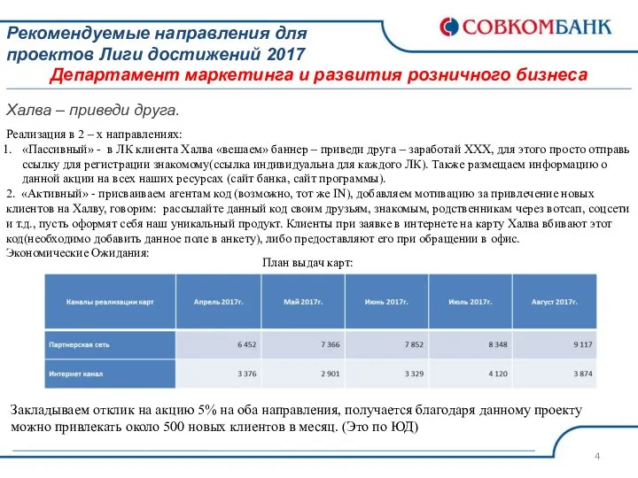 Рекомендуемые направления для проектов Лиги достижений 2017 Департамент маркетинга и развития розничного