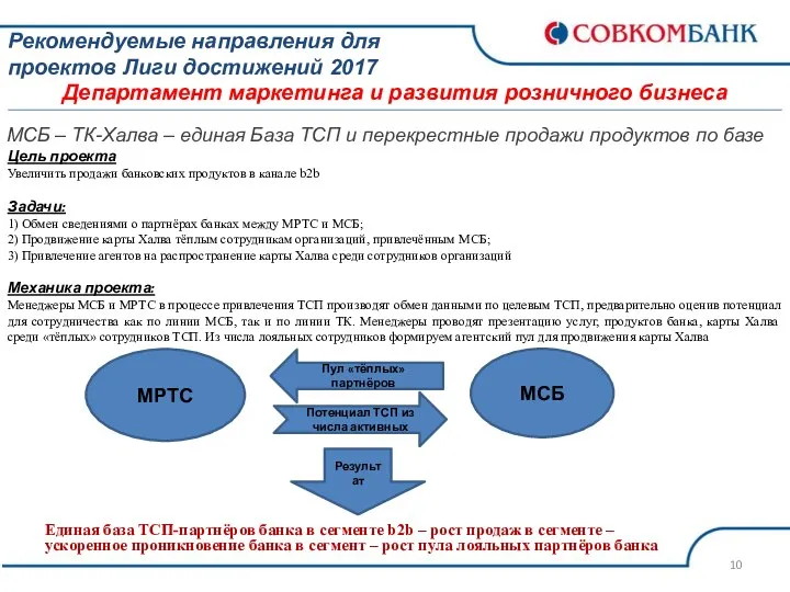 Рекомендуемые направления для проектов Лиги достижений 2017 Департамент маркетинга и развития розничного