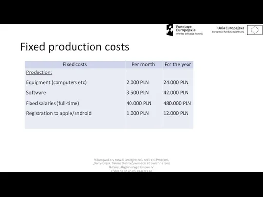 Fixed production costs Zrównoważony rozwój uczelni w celu realizacji Programu „Dolny Śląsk.