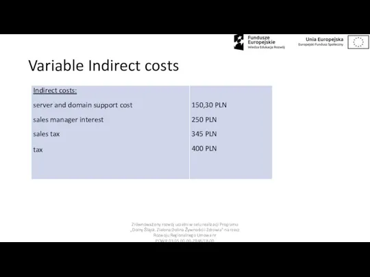 Variable Indirect costs Zrównoważony rozwój uczelni w celu realizacji Programu „Dolny Śląsk.