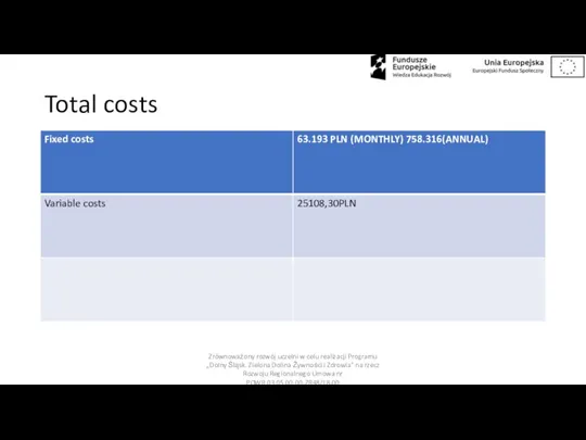 Total costs Zrównoważony rozwój uczelni w celu realizacji Programu „Dolny Śląsk. Zielona