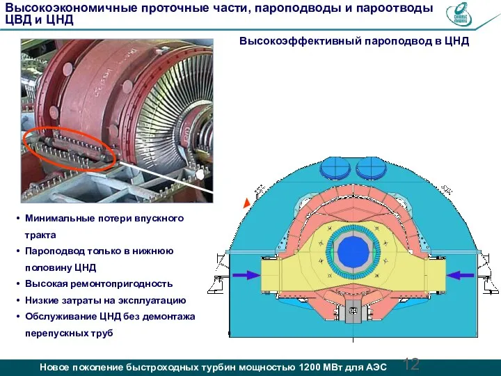 Минимальные потери впускного тракта Пароподвод только в нижнюю половину ЦНД Высокая ремонтопригодность