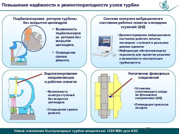 Повышение надёжности и ремонтопригодности узлов турбин Подбалансировка роторов турбины без вскрытия цилиндров