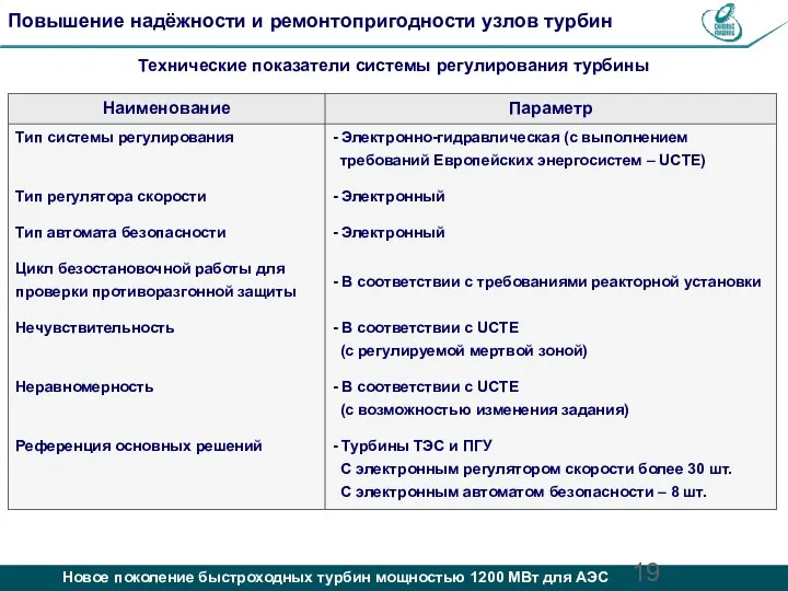 Повышение надёжности и ремонтопригодности узлов турбин Технические показатели системы регулирования турбины