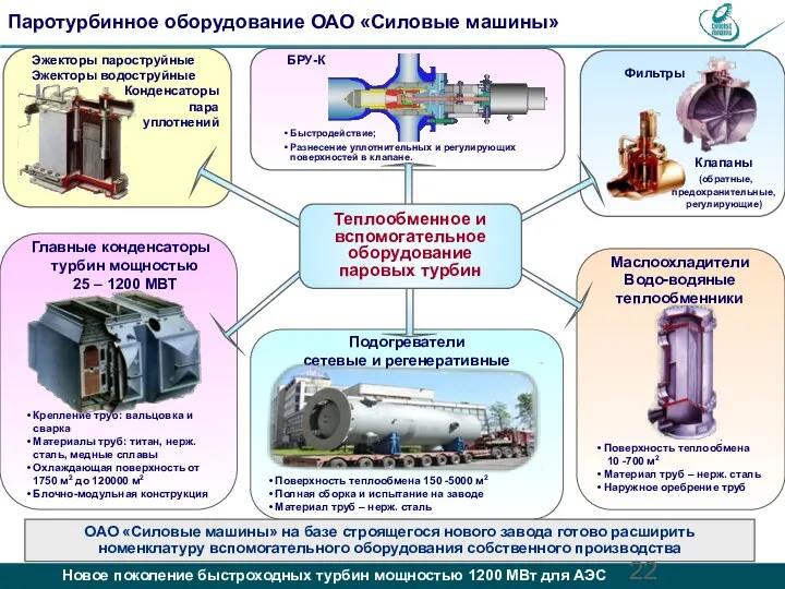 Паротурбинное оборудование ОАО «Силовые машины» ОАО «Силовые машины» на базе строящегося нового