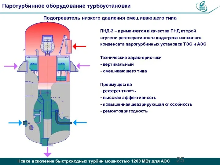 ПНД-2 – применяется в качестве ПНД второй ступени регенеративного подогрева основного конденсата