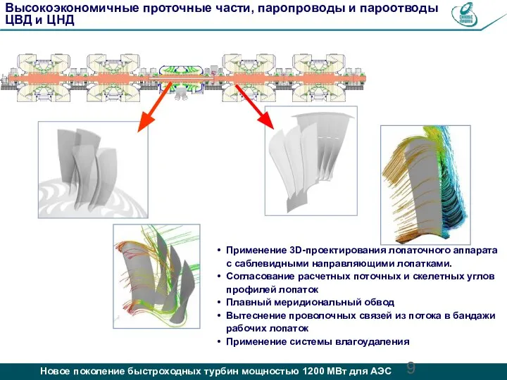 Высокоэкономичные проточные части, паропроводы и пароотводы ЦВД и ЦНД Применение 3D-проектирования лопаточного