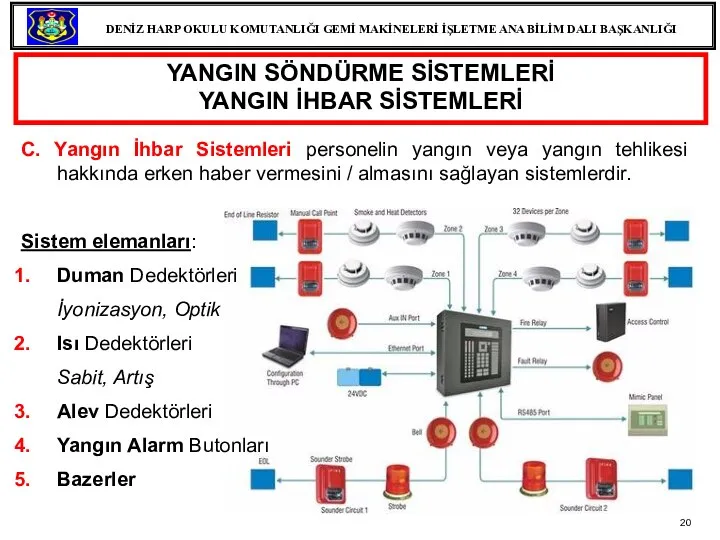 YANGIN SÖNDÜRME SİSTEMLERİ YANGIN İHBAR SİSTEMLERİ C. Yangın İhbar Sistemleri personelin yangın