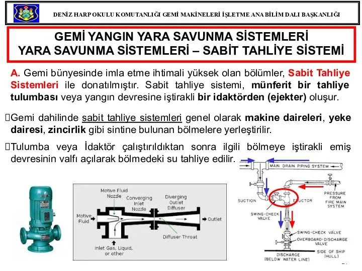 GEMİ YANGIN YARA SAVUNMA SİSTEMLERİ YARA SAVUNMA SİSTEMLERİ – SABİT TAHLİYE SİSTEMİ