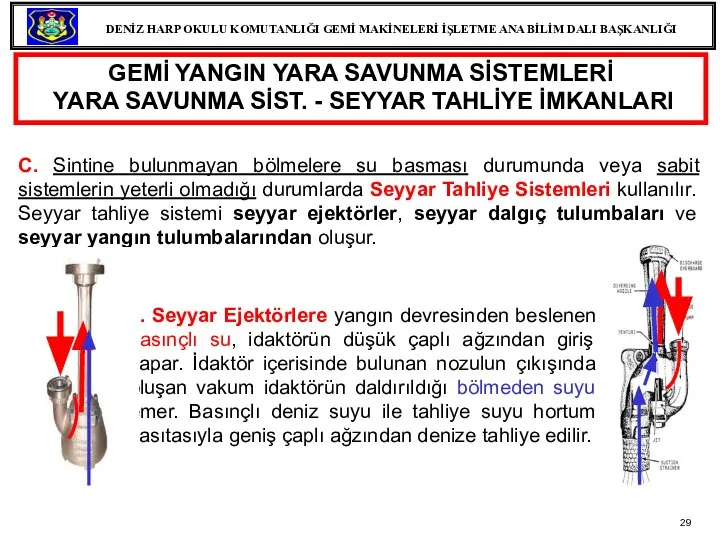 GEMİ YANGIN YARA SAVUNMA SİSTEMLERİ YARA SAVUNMA SİST. - SEYYAR TAHLİYE İMKANLARI