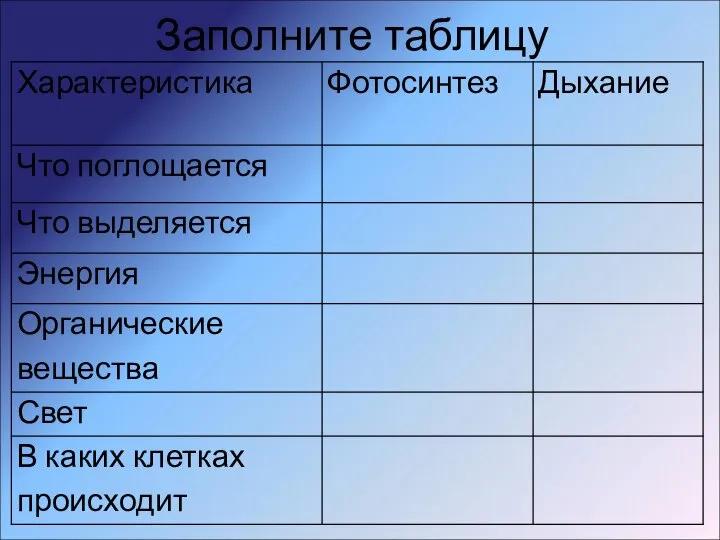 Заполните таблицу