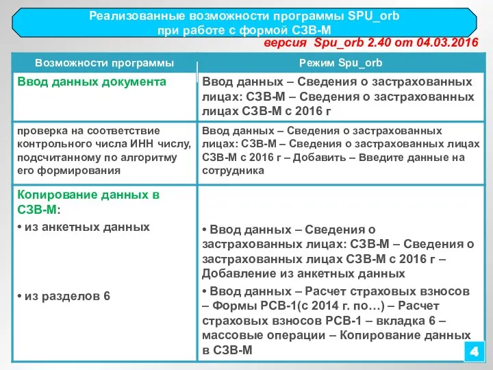 Реализованные возможности программы SPU_orb при работе с формой СЗВ-М версия Spu_orb 2.40 от 04.03.2016 4