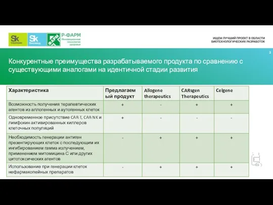 Конкурентные преимущества разрабатываемого продукта по сравнению с существующими аналогами на идентичной стадии развития