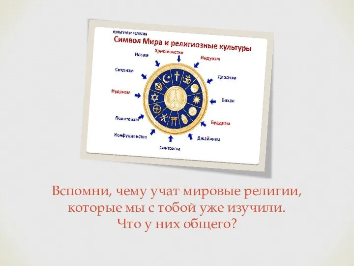 Вспомни, чему учат мировые религии, которые мы с тобой уже изучили. Что у них общего?