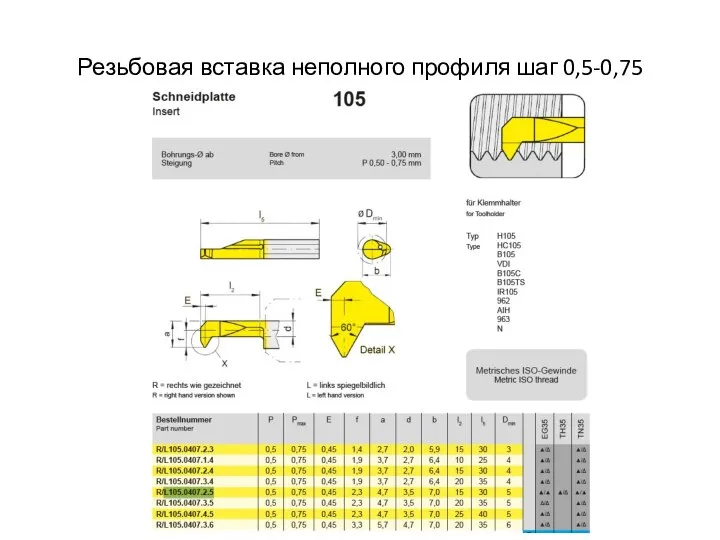 Резьбовая вставка неполного профиля шаг 0,5-0,75