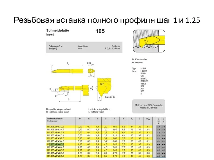 Резьбовая вставка полного профиля шаг 1 и 1.25