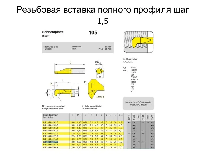 Резьбовая вставка полного профиля шаг 1,5