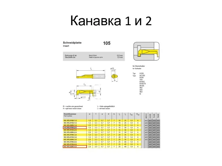 Канавка 1 и 2