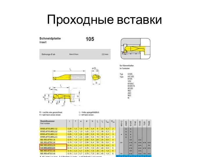 Проходные вставки