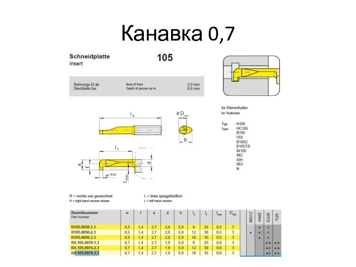 Канавка 0,7