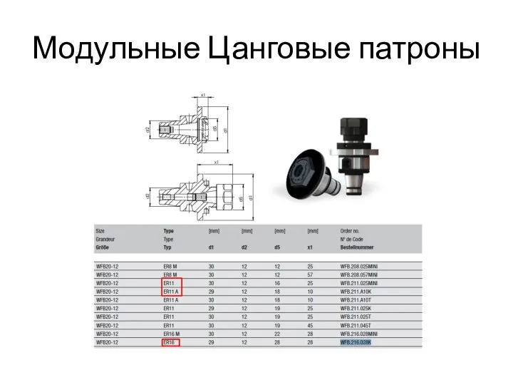 Модульные Цанговые патроны