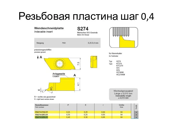 Резьбовая пластина шаг 0,4