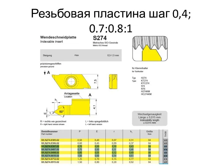 Резьбовая пластина шаг 0,4; 0,7;0,8;1