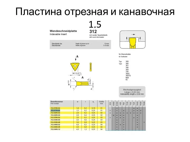 Пластина отрезная и канавочная 1,5