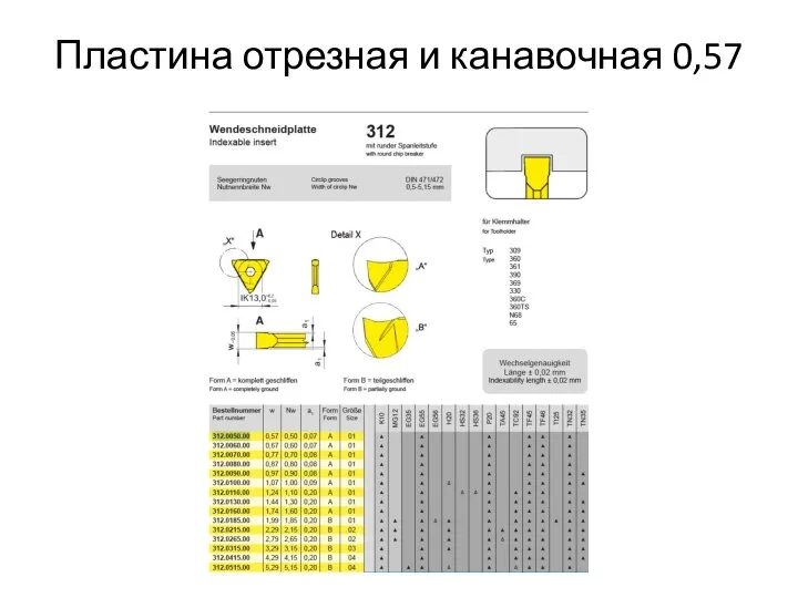 Пластина отрезная и канавочная 0,57