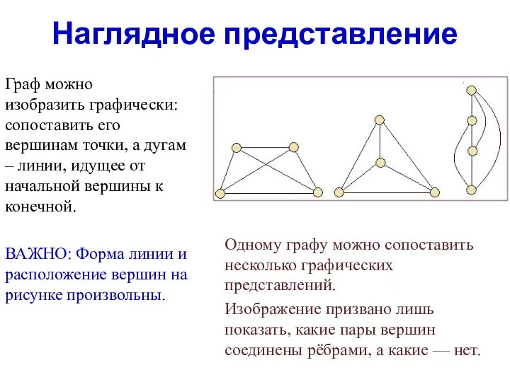 Наглядное представление Одному графу можно сопоставить несколько графических представлений. Изображение призвано лишь