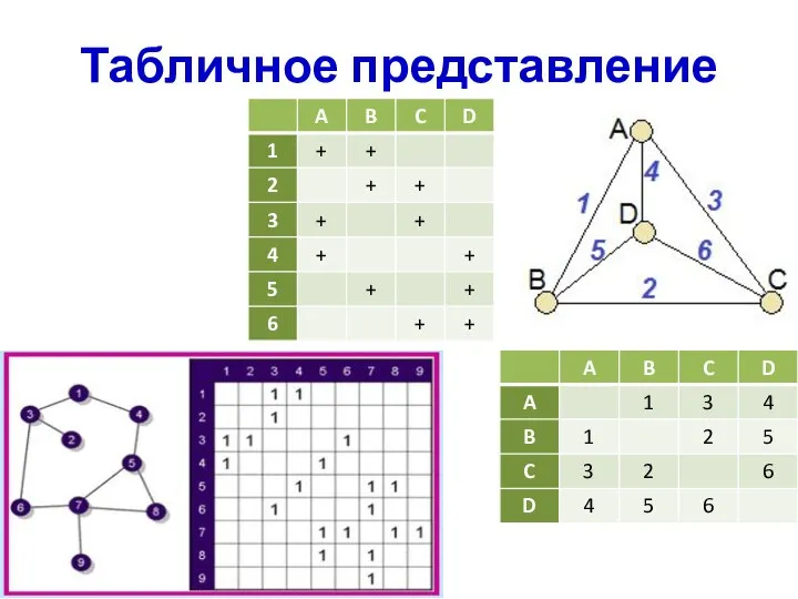 Табличное представление