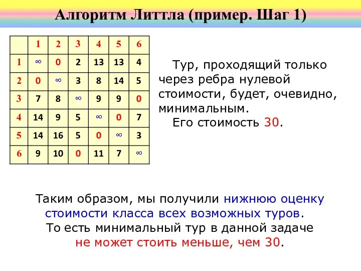 Тур, проходящий только через ребра нулевой стоимости, будет, очевидно, минимальным. Его стоимость