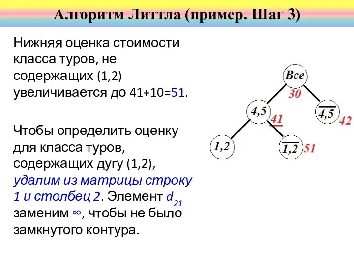 Нижняя оценка стоимости класса туров, не содержащих (1,2) увеличивается до 41+10=51. Чтобы