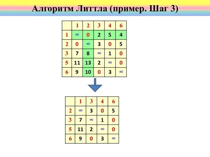Алгоритм Литтла (пример. Шаг 3)