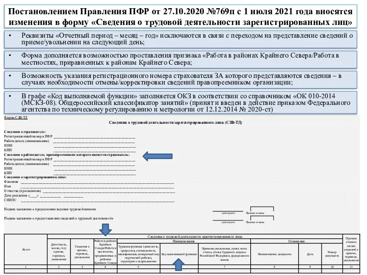 Постановлением Правления ПФР от 27.10.2020 №769п с 1 июля 2021 года вносятся