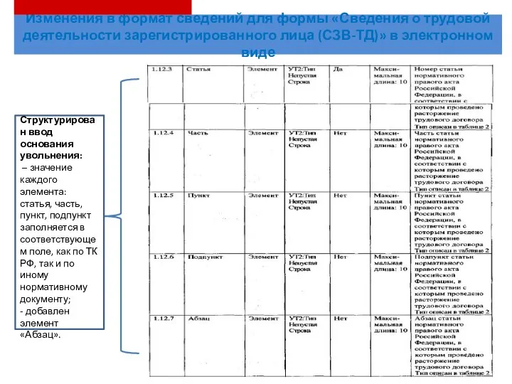 Изменения в формат сведений для формы «Сведения о трудовой деятельности зарегистрированного лица