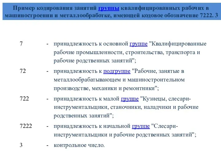 Пример кодирования занятий группы квалифицированных рабочих в машиностроении и металлообработке, имеющей кодовое обозначение 7222. 3